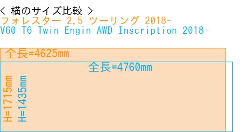#フォレスター 2.5 ツーリング 2018- + V60 T6 Twin Engin AWD Inscription 2018-